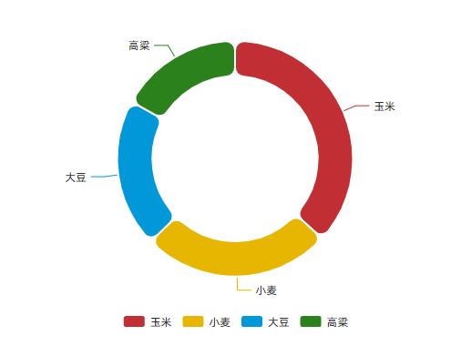 圆角环形图