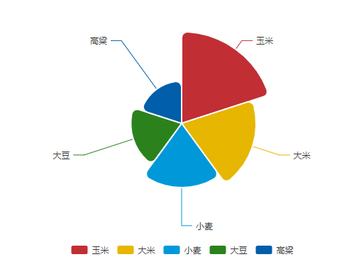 南丁格尔玫瑰图