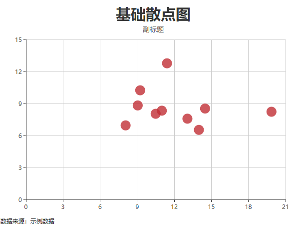 基础散点图